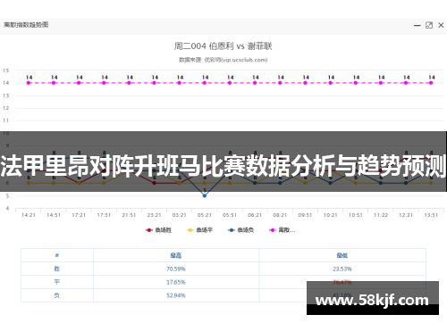 法甲里昂对阵升班马比赛数据分析与趋势预测